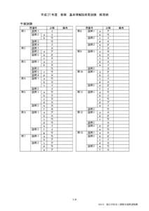 平成 27 年度  春期 基本情報技術者試験