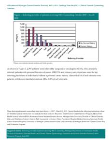 Utilization of Michigan Cancer Genetics Services, 2007—2011: Findings from the BRCA Clinical Genetic Counseling Database Figure 1. Referring provider of patients receiving BRCA counseling, October 2007—March[removed]