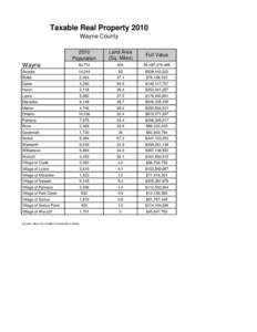 Taxable Real Property 2010 Wayne County 2010 Population  Land Area