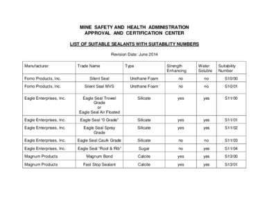 MINE SAFETY AND HEALTH ADMINISTRATION APPROVAL AND CERTIFICATION CENTER LIST OF SUITABLE SEALANTS WITH SUITABILITY NUMBERS Revision Date: June 2014 Manufacturer