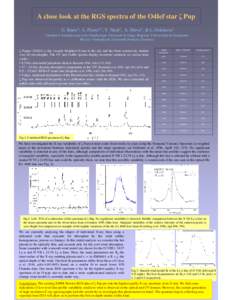 A close look at the RGS spectra of the O4Ief star ζ Pup G. Rauw1, A. Flores2,1, Y. Nazé1, A. Hervé1, & L. Oskinova3 (1Institut d’Astrophysique et de Géophysique, Université de Liège, Belgium; 2Universidad de Guan