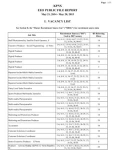 Page: 1/15  KPNX EEO PUBLIC FILE REPORT May 21, May 20, 2015