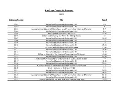 Faulkner County Ordinances[removed]Ordinance Number Title