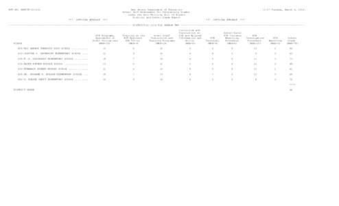 RPT NO. ABRITP[removed]New Jersey Department of Education School Self-Assessment for Determining Grades under the Anti-Bullying Bill of Rights District and School Grade Report