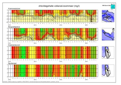 NM  RWS Zee en Delta t chloridegehalte volkerak/zoommeer (mg/l)