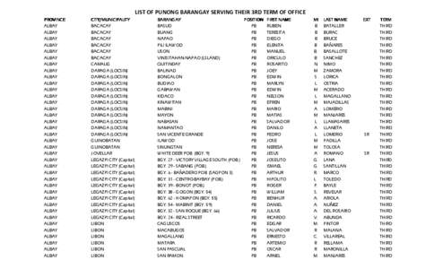 LIST OF PUNONG BARANGAY SERVING THEIR 3RD TERM OF OFFICE PROVINCE ALBAY ALBAY ALBAY ALBAY