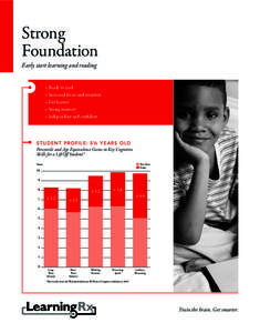 Strong Foundation Early start learning and reading »»Ready to read »»Increased focus and attention »»Fast learner