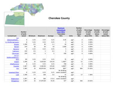 Cherokee County  Contaminant 1,2Dibromoethane 1,2-Dichloropropane Arsenic