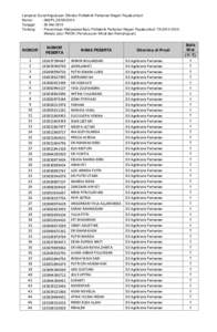 Lampiran Surat Keputusan Dikretur Politeknik Pertanian Negeri Payakumbuh Nomor : 098/PL.25/SK/2014 Tanggal : 26 Mei 2014 Tentang