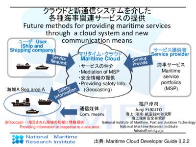 クラウドと新通信システムを介した 各種海事関連サービスの提供 Future methods for providing maritime services through a cloud system and new communication means ユーザ User
