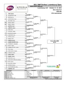 BGL BNP Paribas Luxembourg Open MAIN DRAW SINGLES Luxembourg, LUX