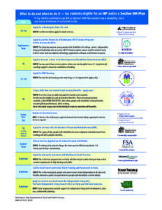 ­ for students eligible for an IEP and/or a Section 504 Plan What to do and when to do it — AGE If my child is entitled to an IEP, a Section 504 Plan and/or has a disability, here are some timelines of activities to d