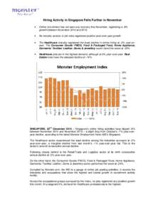 Hiring Activity in Singapore Falls Further in November • Online recruitment has not seen any recovery this November, registering a -8% growth between November 2014 and 2015.