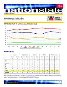 December 13, 2005  SES Daily Election Update