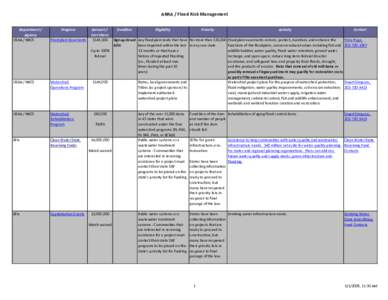 ARRA / Flood Risk Management Department / Agency USDA / NRCS  Program