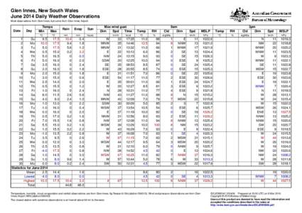 Glen Innes, New South Wales June 2014 Daily Weather Observations Most observations from Glen Innes, but some from Glen Innes Airport. Date