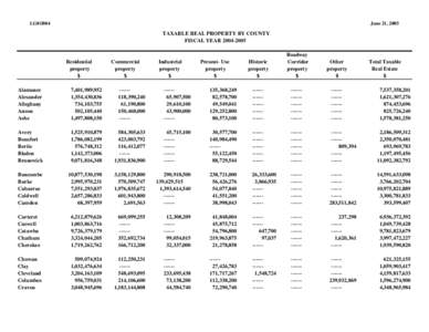 LG01B04  June 21, 2005 TAXABLE REAL PROPERTY BY COUNTY FISCAL YEAR[removed]