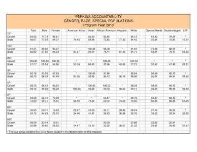 PERKINS ACCOUNTABILITY GENDER, RACE, SPECIAL POPULATIONS Program Year 2010 Total  Male