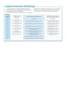 Ingress Protection (IP) Ratings The Ingress Protection (IP) ratings developed by the European Committee for Electrotechnical Standardization (CENELEC) specify the environmental protection an enclosure provides. An IP rat