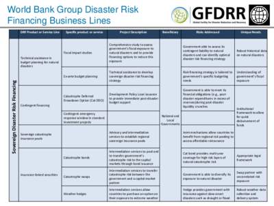 World Bank Group Disaster Risk Financing Business Lines DRF Product or Service Line Specific product or service