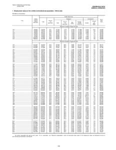 Demographics of the United States / Unemployment / Index numbers / Current Population Survey / Economics / Labor economics / Civilian noninstitutional population