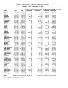 National Party Transfers to State/Local Party Committees January 1, [removed]December 31, 2010 State Alabama Alaska