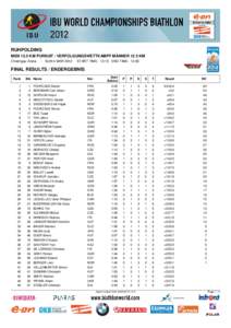 RUHPOLDING MEN 12.5 KM PURSUIT / VERFOLGUNGSWETTKAMPF MÄNNER 12.5 KM Chiemgau Arena