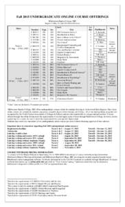 Fall 2015 UNDERGRADUATE ONLINE COURSE OFFERINGS Midwestern Baptist College, SBC Registrar’s Office; 22, AprilDate of Revision) Dates