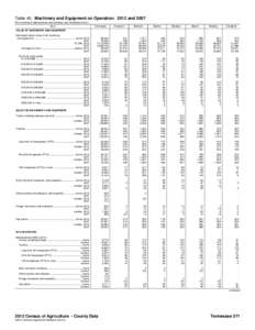 Table 40. Machinery and Equipment on Operation: 2012 and[removed]For meaning of abbreviations and symbols, see introductory text.] Item Tennessee