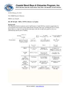 Coastal Bend Bays & Estuaries Program, Inc[removed]N. Shoreline, Suite 205, Corpus Christi, Texas 78401  [removed]  [removed]fax) DATE: February 20, 2014 TO: CBBEP Board of Directors FROM: Jace Tunnell