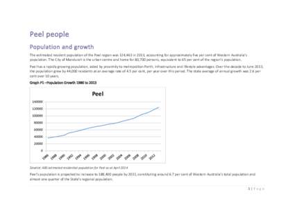 Peel people Population and growth The estimated resident population of the Peel region was 124,463 in 2013, accounting for approximately five per cent of Western Australia’s population. The City of Mandurah is the urba