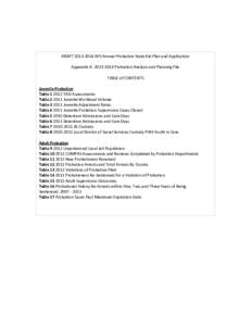 DRAFT[removed]NYS Annual Probation State Aid Plan and Application Appendix A: [removed]Probation Analysis and Planning File TABLE of CONTENTS Juvenile Probation Table[removed]YASI Assessments Table[removed]Juvenile Work