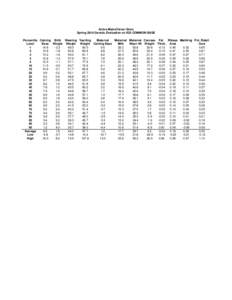 Active MaineTainer Sires Spring 2016 Genetic Evaluation on IGS COMMON BASE Percentile Calving Birth Weaning Yearling Maternal Maternal Maternal Carcass Fat Ribeye Marbling Pct. Retail