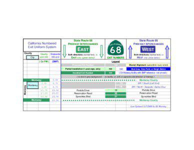 California Numbered Exit Uniform System County