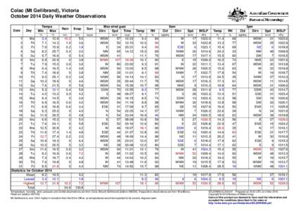 Colac (Mt Gellibrand), Victoria October 2014 Daily Weather Observations Date Day