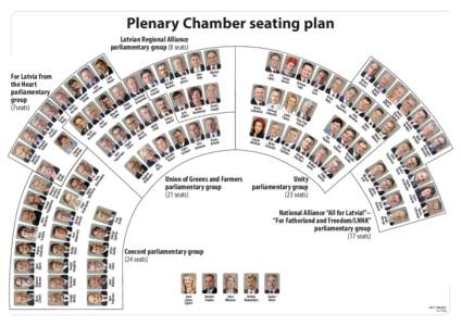 Plenary Chamber seating plan Latvian Regional Alliance parliamentary group (8 seats) Iva Zariņršs