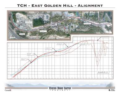 TCH - East Golden Hill - Alignment GAREB ROAD[removed]+