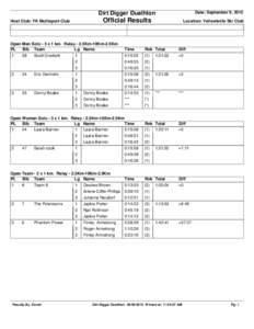 Date: September 9, 2012  Dirt Digger Duathlon Host Club: YK Multisport Club  Official Results