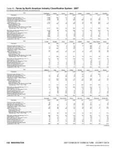 Farm / Land management / Rural culture / Livestock / Cattle feeding / NAICS 11 / Feedlot / Agriculture in the United States / Agriculture / Meat industry / Human geography