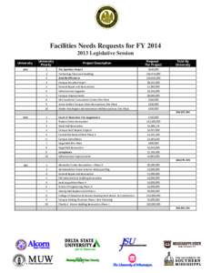 Facilities Needs Requests for FY[removed]Legislative Session University University Priority