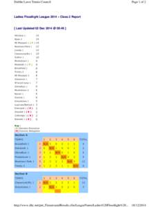 Dublin Lawn Tennis Council  Page 1 of 2 Ladies Floodlight League 2014 » Class 2 Report