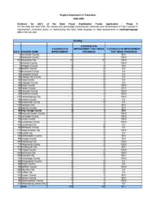 Virginia Department of Education[removed]Evidence for (d)(1) of