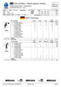  VOLLEYBALL • Match players ranking World League[removed]Qualification Qualification Round 2 - Leg 1