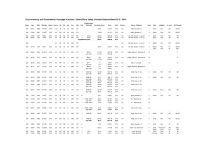 Crop Inventory and Groundwater Pumpage Inventory - Quinn River Valley Orovada Subarea Basin 33 A 2010 Basin App  Cert