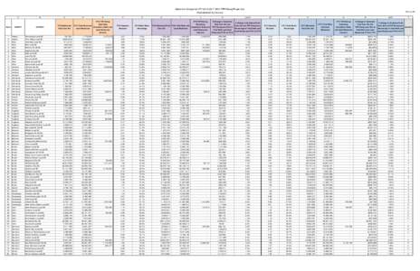 State Aid Comparison FYWith TPP/Dereg Phase-Out (Alphabetical by County) A Count