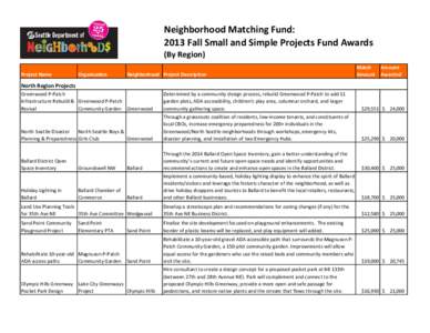 Neighborhood Matching Fund: 2013 Fall Small and Simple Projects Fund Awards (By Region) Project Name  Organization