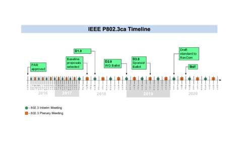 Visio-8023ca_timeline_1707.vsd