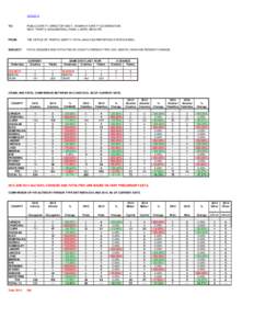 Cardiff City F.C. Head to head record