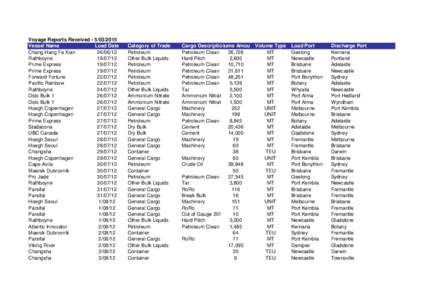 Fremantle / Fremantle Harbour / Bulk cargo / Western Australia / Safmarine / Intermodal container / States and territories of Australia / Transport / Coastline of Western Australia