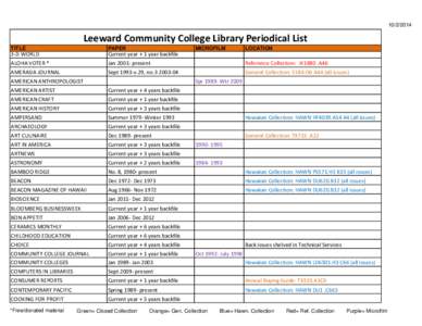 [removed]Leeward Community College Library Periodical List TITLE  PAPER